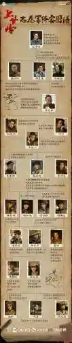 新兵上甘岭阵容插图