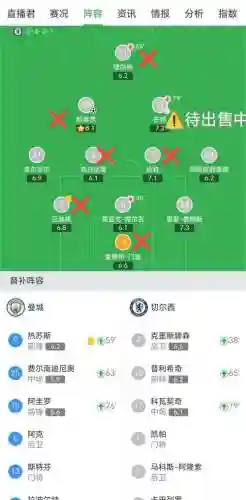2021切尔西阵容插图1