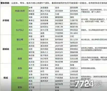 帝国阵容搭配出装插图1