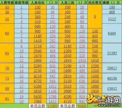 69生活技能全满多少钱插图