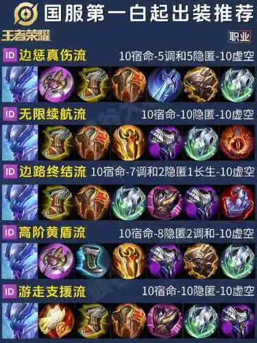 烽火战国五星白起配什么装备插图