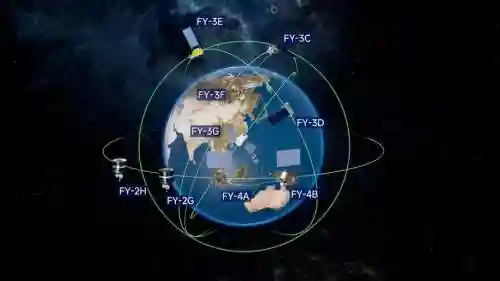 轨道卫星阵容插图