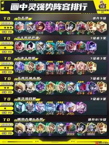 10.22云顶阵容插图