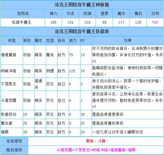 牛魔王选择什么技能插图