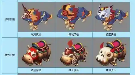 梦幻西游st坐骑插图1