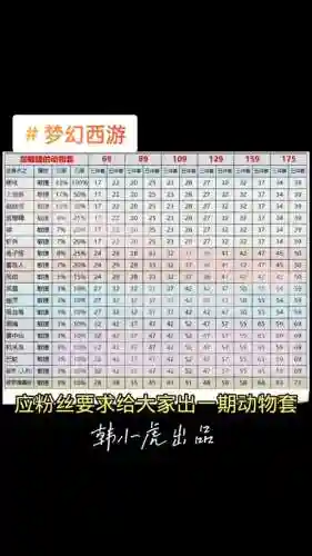 梦幻西游百级套点化插图