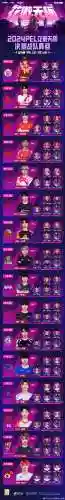 lgd阵容cfm插图