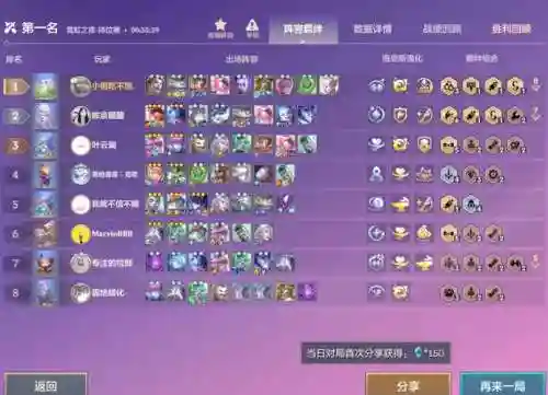 炼金4格斗阵容搭配插图1