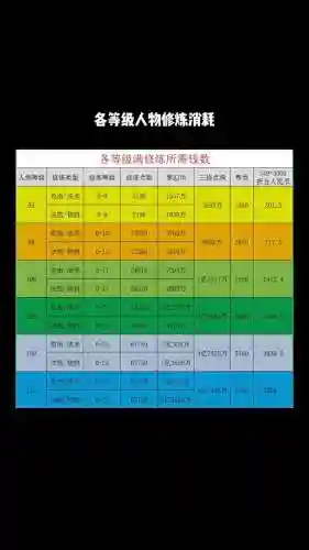梦幻西游宝宝修理花费插图1