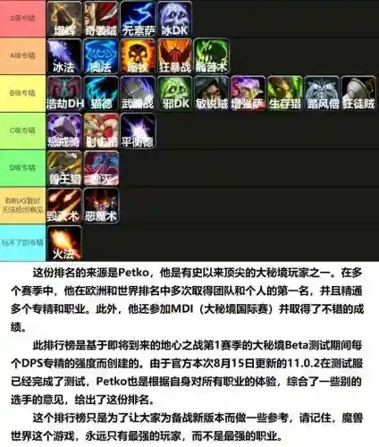 魔兽世界专业技能级别_1插图1