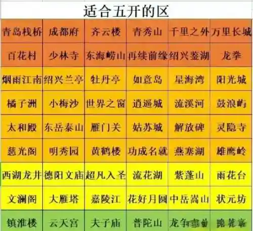 梦幻西游五开兼职攻略插图1