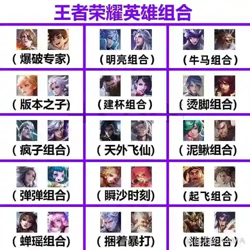 王者荣耀全后期阵容搭配插图1