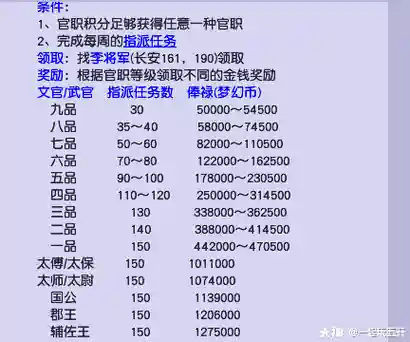 梦幻西游官职俸禄给啥_1插图1