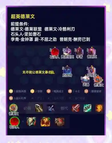 英魂纷争阵容搭配推荐插图