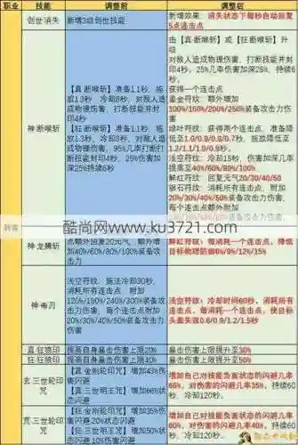 刺客主要输出技能插图