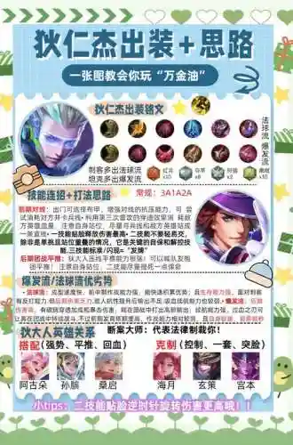 狄仁杰阵容教学插图