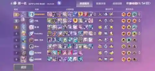 赤鸡阵容搭配插图1