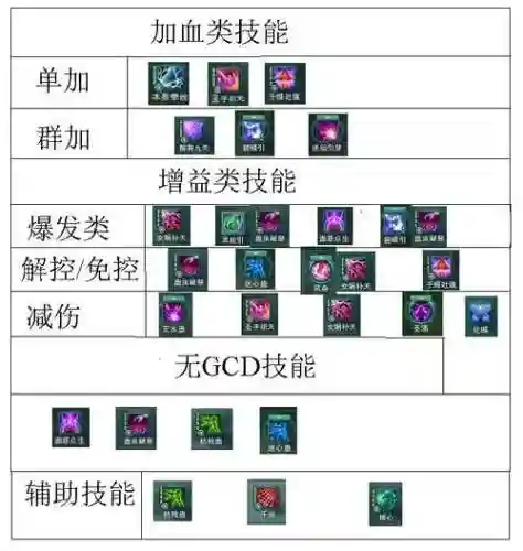 剑网三五毒呱太技能插图1