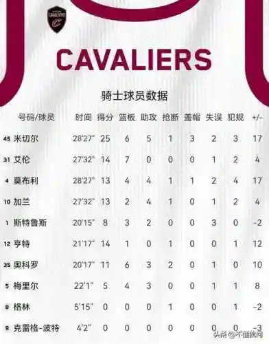 大小驴阵容插图