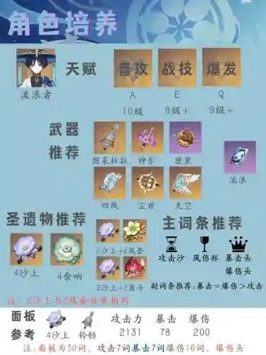 散兵土豪阵容插图1