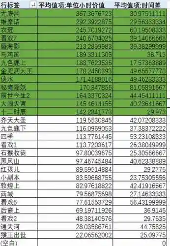 梦幻西游副本赚钱排行_1插图1