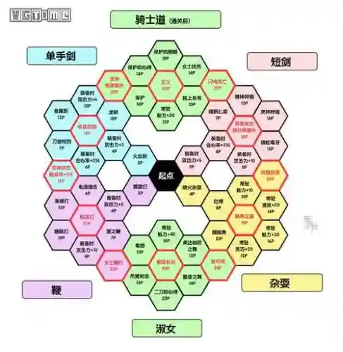 Dq11加点攻略_1插图
