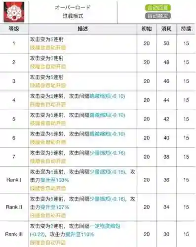 能天使精2专精哪个技能插图