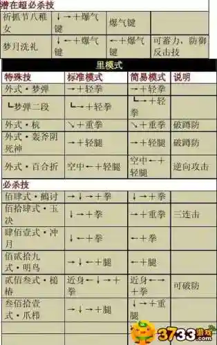 把八神最终技能插图