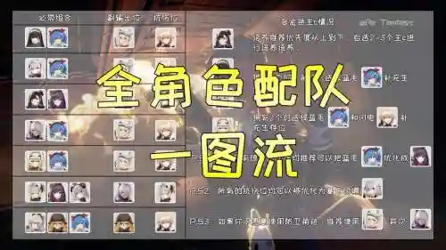 2速阵容搭配插图1
