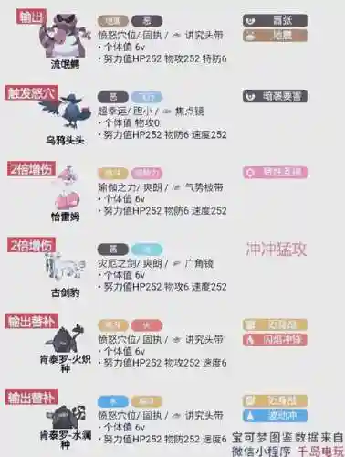 流氓鳄的技能招式插图1