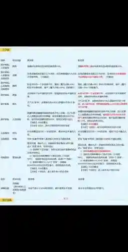 梦幻西游新版固伤门派改动新闻插图1