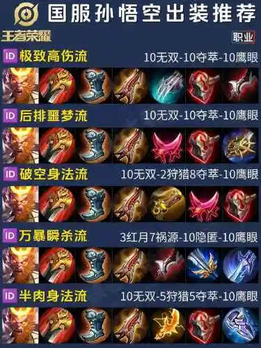 王者荣耀怎样出装备插图