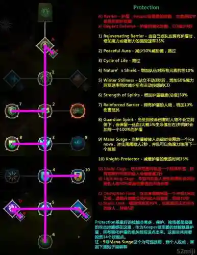 龙腾世纪3各职业技能加点插图