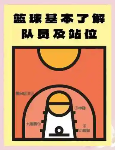 篮球阵容深度插图1