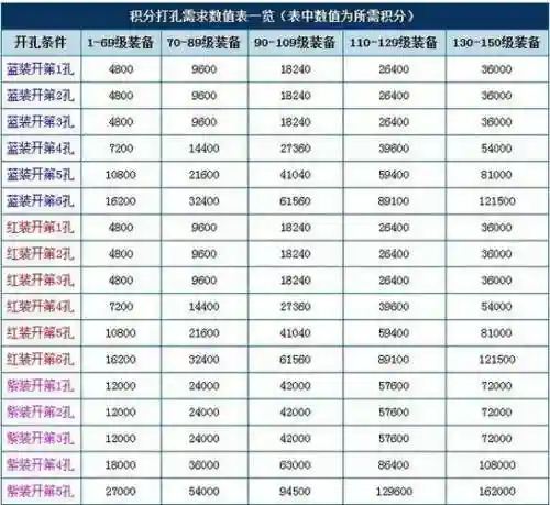 倩女幽魂打孔装备换积分插图