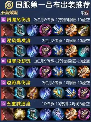 王者荣耀吕布的本名装备插图1
