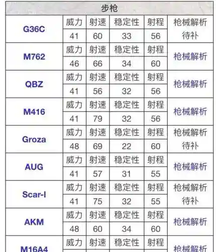 吃鸡武器伤害新版插图1