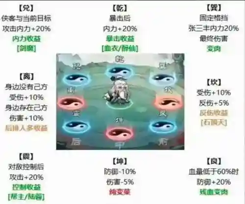 怎么搭配英雄阵容插图1