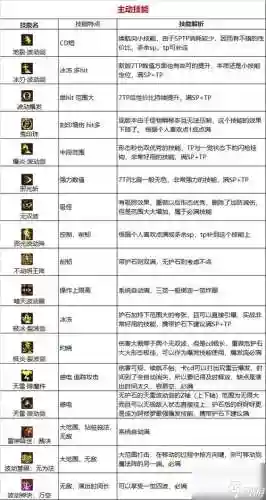 游戏中职业技能说明插图1