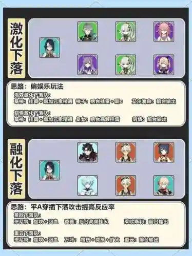 闲云搭配阵容插图1