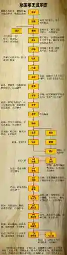 赵国阵容搭配_1插图1