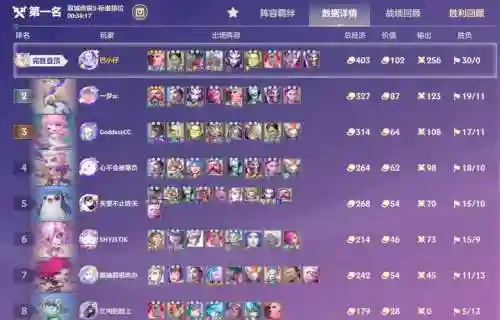 激进红阵容插图