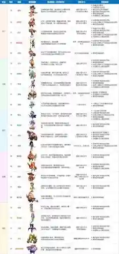 怪兽控制阵容搭配插图1