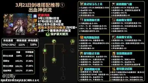剑魂噩梦神话最佳搭配阵容插图1