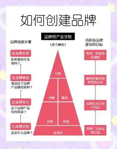 创建品牌阵容_1插图1