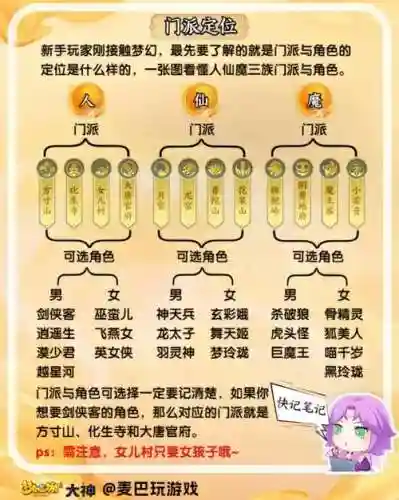 梦幻西游门派首席什么时候竞选插图