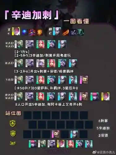 辛迪加阵容羁绊插图1