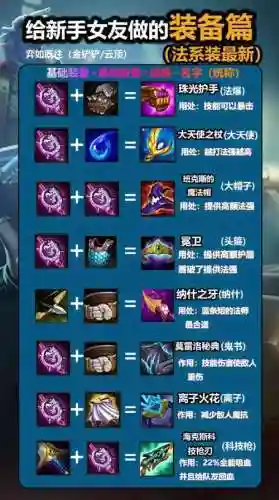 lol暴击装备大全插图1