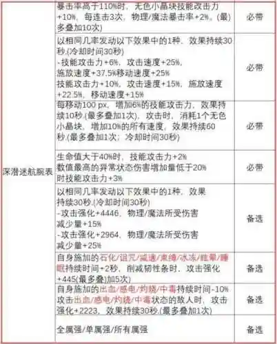 鬼武器洗词条插图