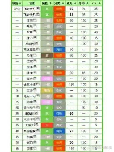 口袋妖怪白金技能代码大全插图1